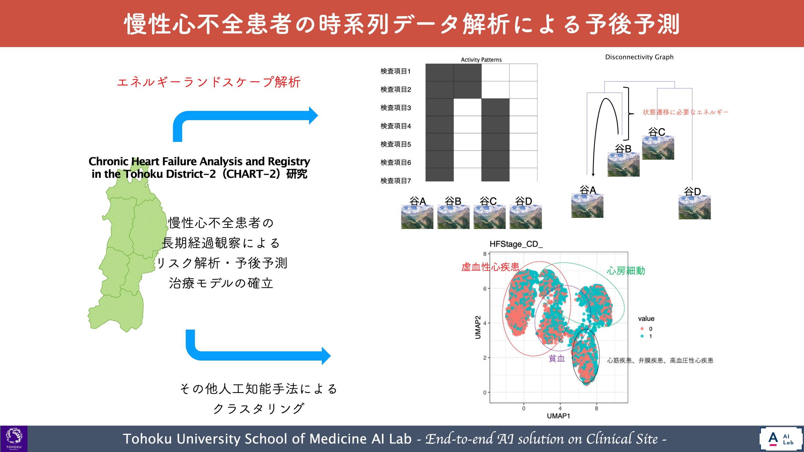 Research 東北大学大学院医学系研究科 画像診断学分野